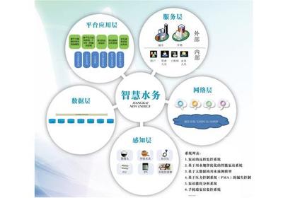 智慧水務，紹興能否先行一步？